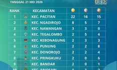 Kecamatan Pacitan Juara Umum Porseni SD-SMP Pacitan 2026, Raih 53 Medali