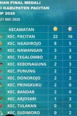 Kecamatan Pacitan Juara Umum Porseni SD-SMP Pacitan 2026, Raih 53 Medali